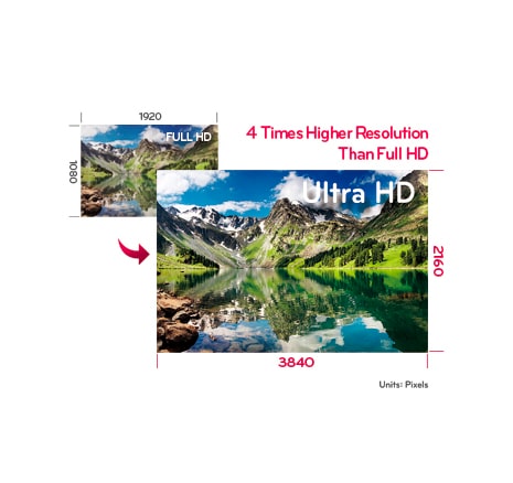 Ultra HD oppskalering