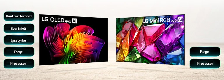 LG OLED evo viser avansert bildekvalitet gjennom levende abstrakte bilder og nøkkelfaktorer som kontrastforhold, svartnivå, lysstyrke, farge og prosessor, for et klart bilde selv i lyse omgivelser. LG Mini RGB evo viser raffinert fargegjengivelse gjennom levende, krystallignende bilder ved siden av en liste over viktige egenskaper, inkludert farge og prosessor, for detaljert og presis bildekvalitet.