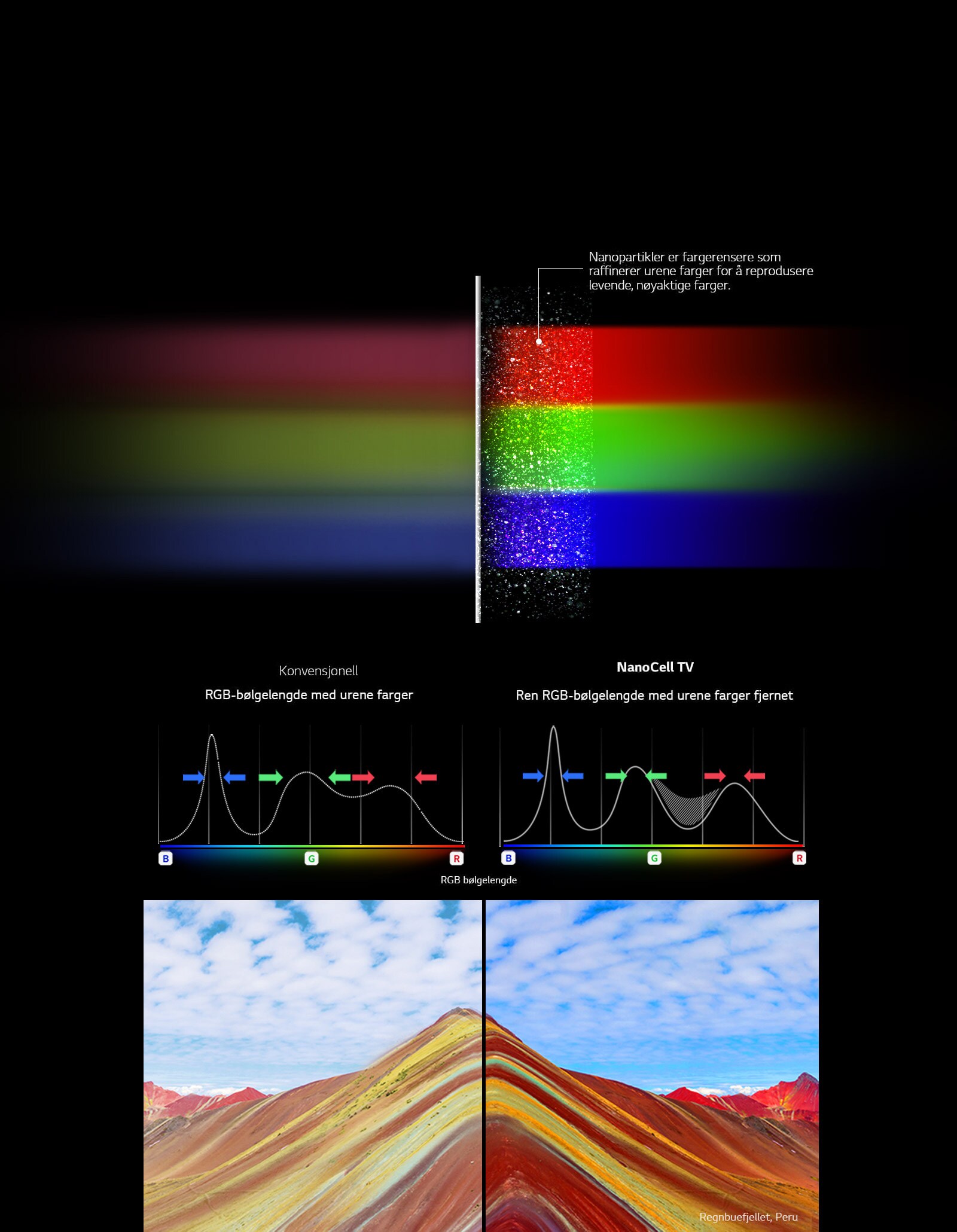 Få frem rene farger<br/>Med NanoCell-teknologi1