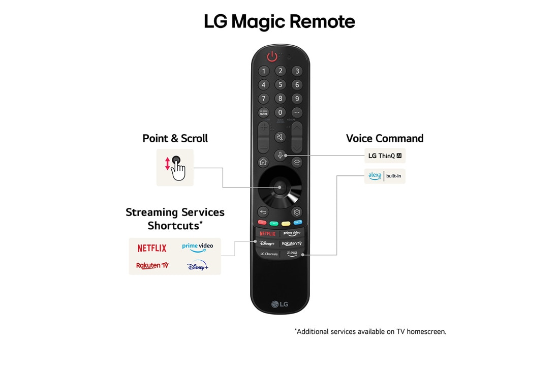 LG 55'' QNED AI 86 - 4K Smart TV (2024), LG Magic Remote Controller fremhever det enkle punktet og rullingen, strømmetjenestesnarveier og stemmekommando, 55QNED86T6A, thumbnail 8