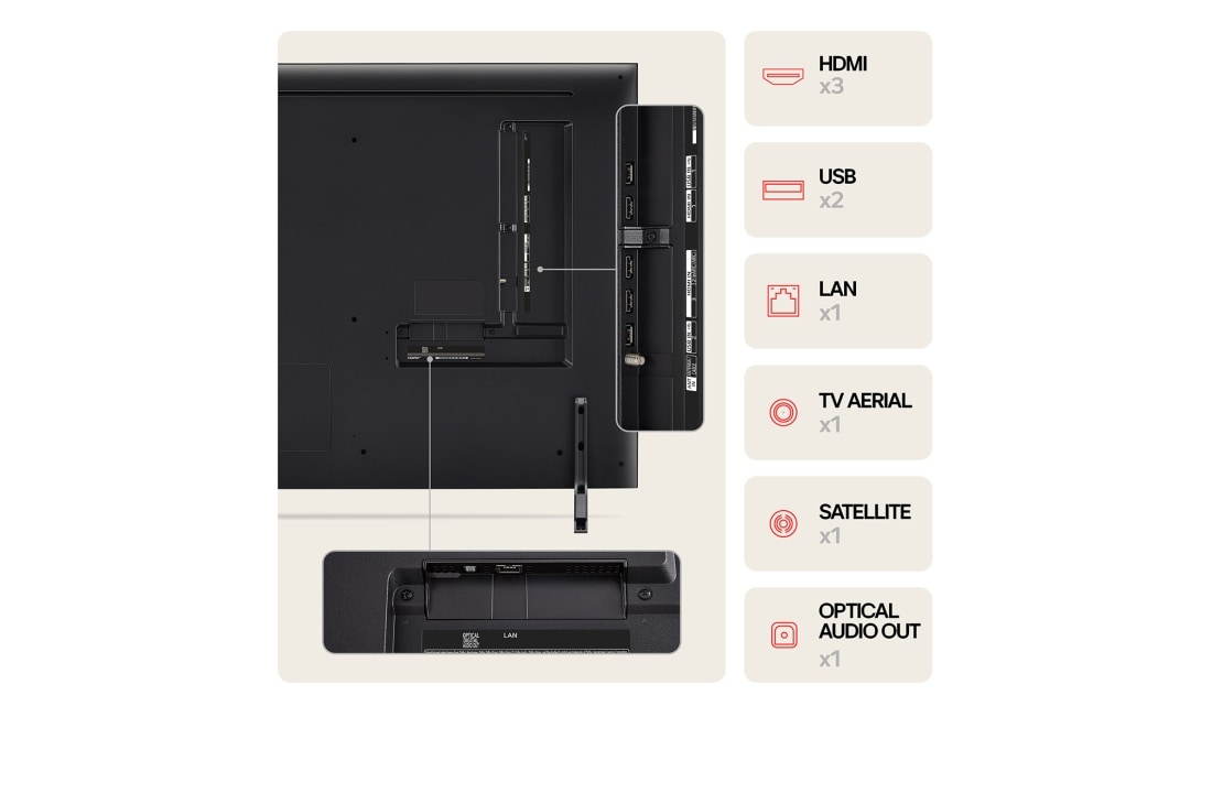 LG 50'' QNED AI 80 - 4K Smart TV (2024), LG QNED TV, QNED80 sett bakfra med porter og tilkoblingsinformasjon, 50QNED80T6A, thumbnail 7