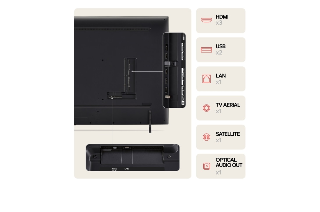 LG 86'' QNED AI 80 - 4K Smart TV (2024), LG QNED TV, QNED80 sett bakfra med porter og tilkoblingsinformasjon, 86QNED80T6A, thumbnail 7