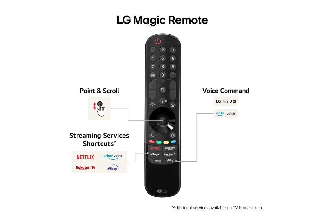 LG 65'' OLED evo AI G4 - 4K TV (2024), LG Magic Remote Controller fremhever det enkle punktet og rullingen, strømmetjenestesnarveier og stemmekommando, OLED65G45LW, thumbnail 8