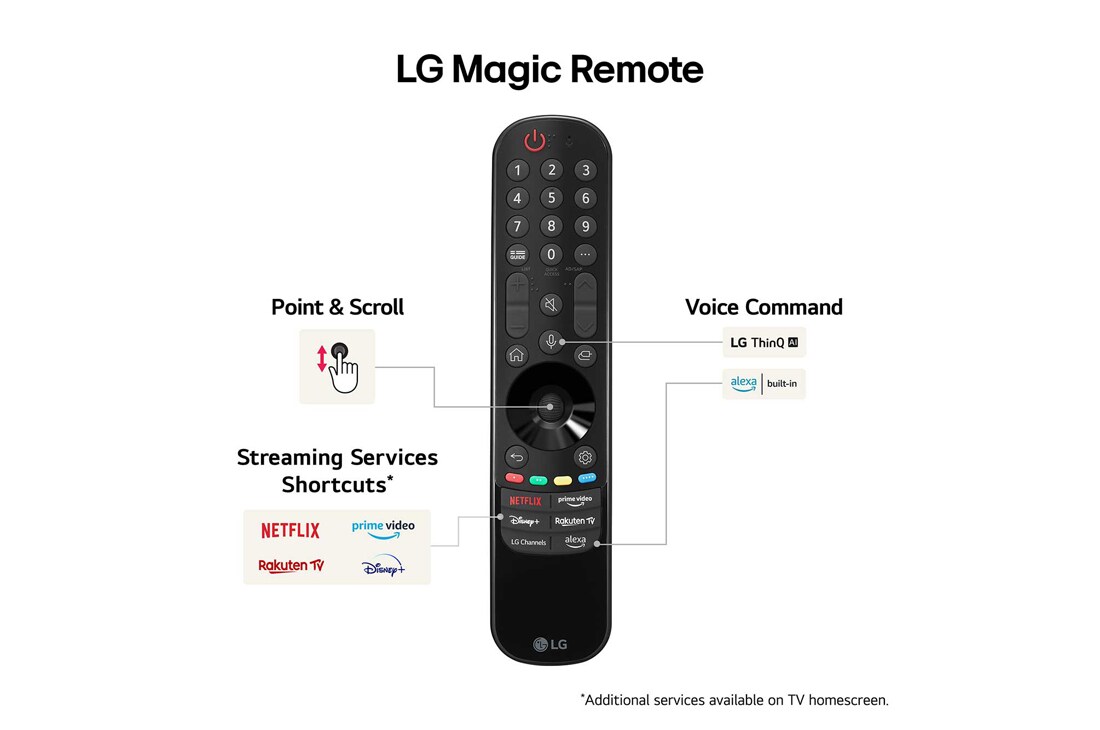 LG 55 tommer LG UHD AI UT80 4K Smart TV 2024, LG Magic Remote Controller fremhever det enkle punktet og rullingen, strømmetjenestesnarveier og stemmekommando, 55UT80006LA, thumbnail 7
