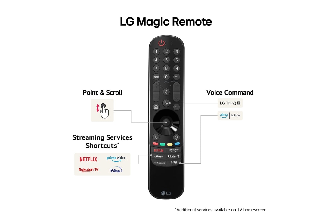 LG 86'' QNED 91 - QNED Mini LED 4K Smart TV (2024), LG Magic Remote Controller fremhever det enkle punktet og rullingen, strømmetjenestesnarveier og stemmekommando, 86QNED91T6A, thumbnail 8