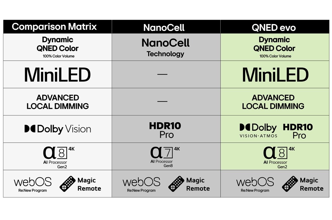 LG 75'' NanoCell AI NANO80 4K Smart TV 2025, detial view, 75NANO80A6B, thumbnail 7