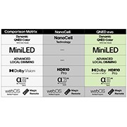 LG 75'' NanoCell AI NANO80 4K Smart TV 2025, detial view, 75NANO80A6B, thumbnail 7