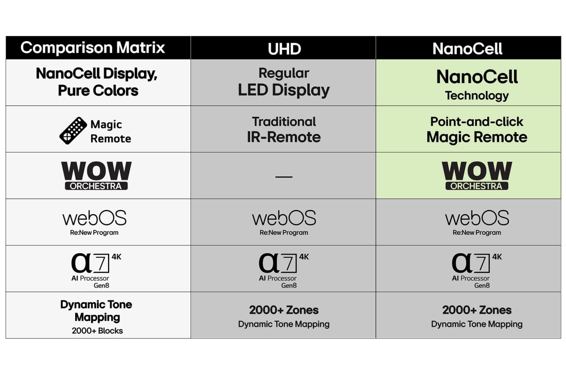 LG 43'' UHD AI UA75 4K Smart TV 2025, LG TV med en imponerende stor skjerm montert på en vegg over en LG Soundbar i en moderne stue., 43UA75006LA, thumbnail 8