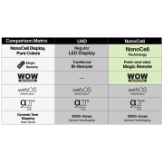 LG 43'' UHD AI UA75 4K Smart TV 2025, LG TV med en imponerende stor skjerm montert på en vegg over en LG Soundbar i en moderne stue., 43UA75006LA, thumbnail 8