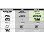 LG 65'' UHD AI UA73 4K Smart TV 2025, LG TV med en imponerende stor skjerm montert på en vegg over en LG Soundbar i en moderne stue., 65UA73006LA, thumbnail 8