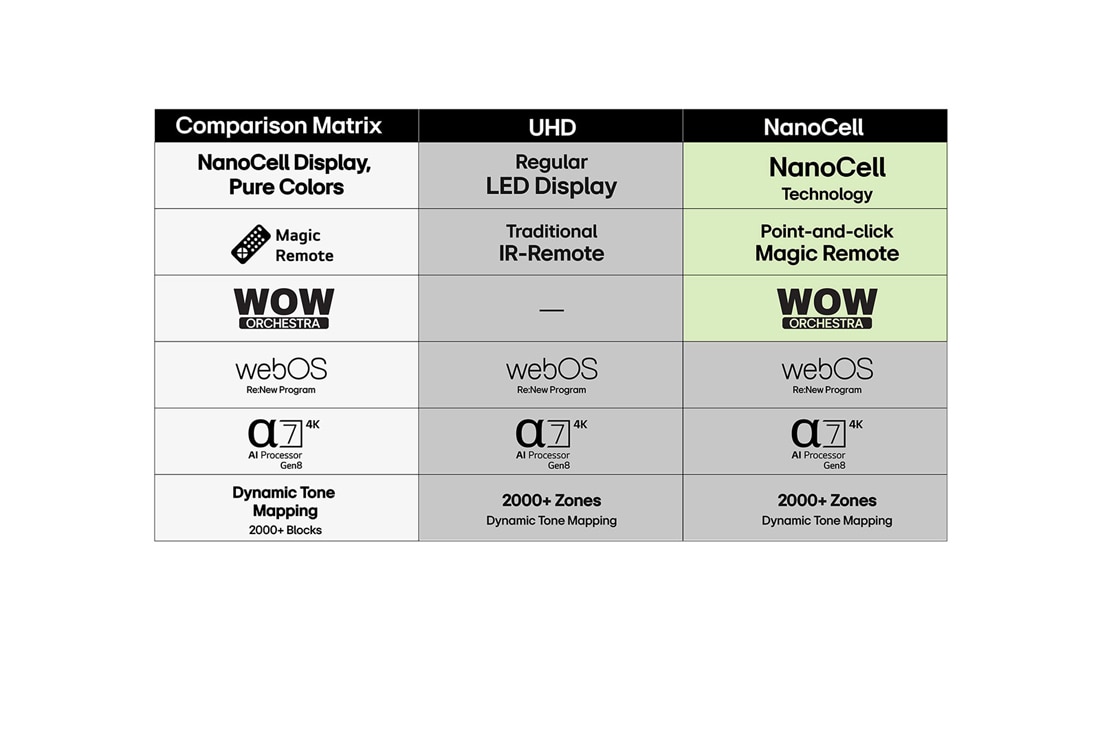 LG 50'' UHD AI UA73 4K Smart TV 2025, LG TV med en imponerende stor skjerm montert på en vegg over en LG Soundbar i en moderne stue., 50UA73006LA, thumbnail 8