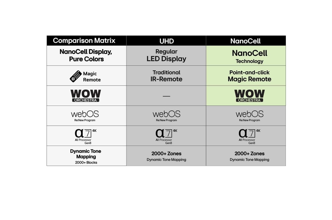 LG 86'' UHD AI UA75 4K Smart TV 2025, LG TV med en imponerende stor skjerm montert på en vegg over en LG Soundbar i en moderne stue., 86UA75006LA, thumbnail 8