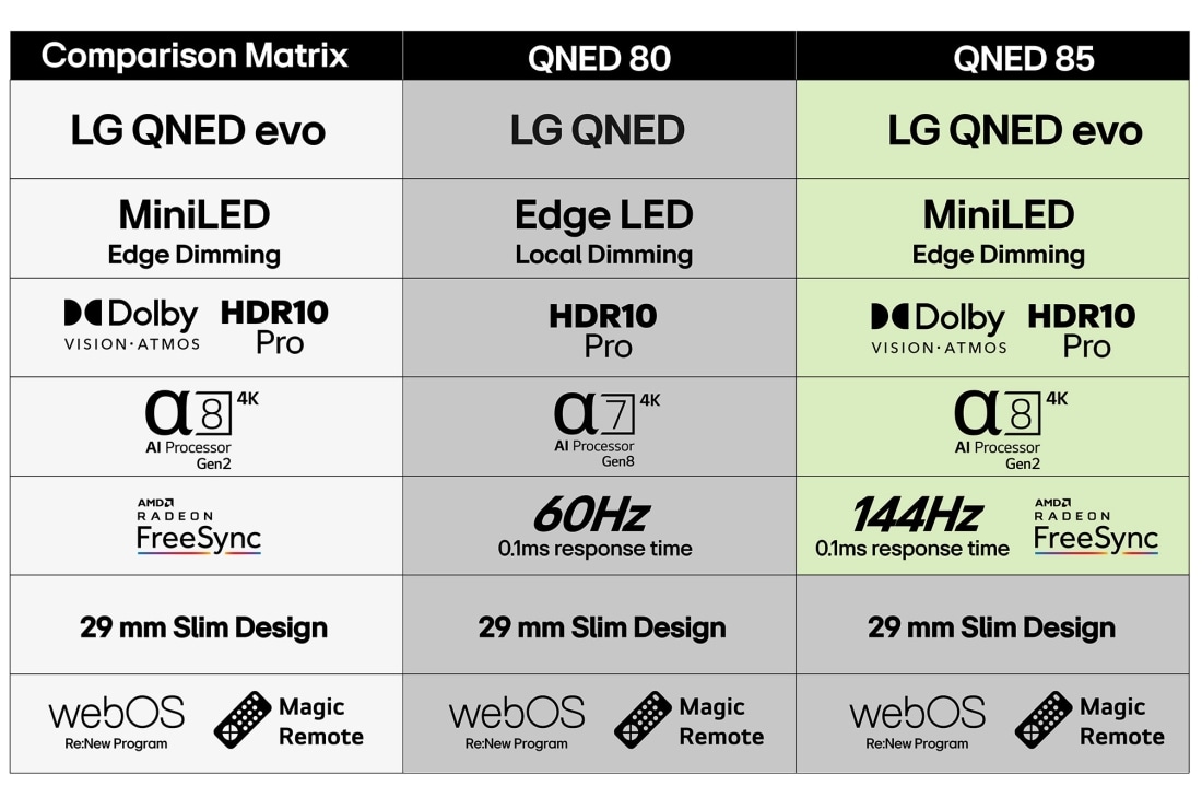 LG 50'' QNED AI QNED81 4K Smart TV 2025, 50-tommers LG QNED AI QNED81 4K Smart TV 2025, 50QNED81A6A, thumbnail 7