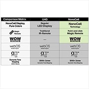 LG 50'' UHD AI UA74 4K Smart TV 2025, Bilde av en jente i rød genser delt i to for å vise venstre side i SDR og høyre side i HDR10 Pro. Høyre side av bildet er skarpere og i kontrast sammenlignewt med venstre side av bildet. Tittelen sier, 50UA74006LB, thumbnail 7