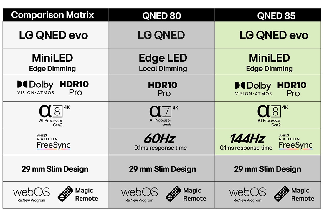 LG 75'' QNED AI QNED81 4K Smart TV 2025, 75-tommers LG QNED AI QNED81 4K Smart TV 2025, 75QNED81A6A, thumbnail 7