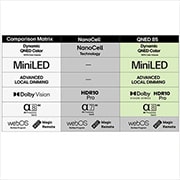 LG 65'' NanoCell AI NANO82 4K Smart TV 2025, detial view, 65NANO82A6B, thumbnail 7