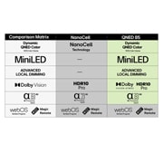 LG 50'' NanoCell AI NANO8E 4K Smart TV 2025, detial view, 50NANO8EA6A, thumbnail 7