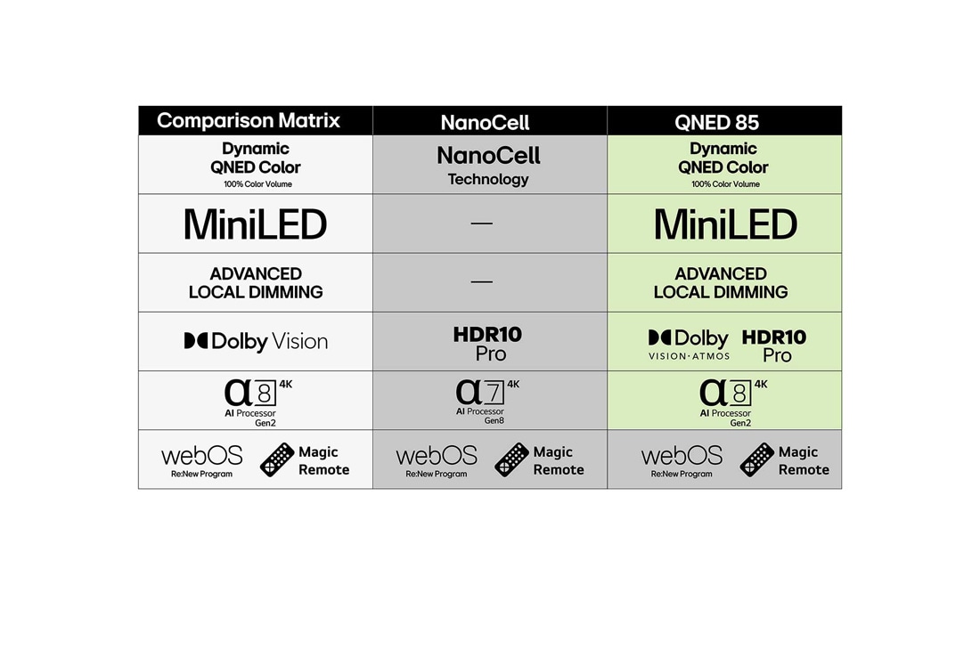 LG 43'' NanoCell AI NANO8E 4K Smart TV 2025, detial view, 43NANO8EA6A, thumbnail 7