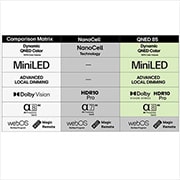 LG 43'' NanoCell AI NANO82 4K Smart TV 2025, detial view, 43NANO82A6B, thumbnail 7