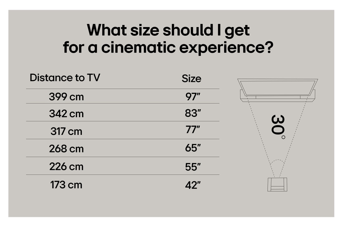 LG 77'' OLED evo AI C5 Pro 4K Smart TV 2025, OLED77C5ELB, thumbnail 7