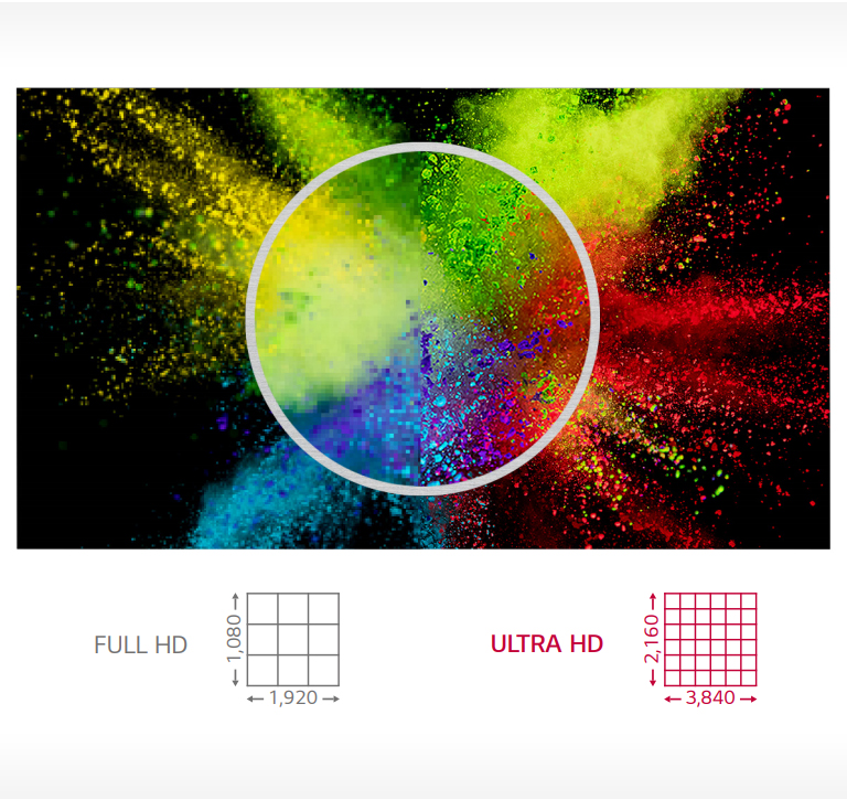 ULTRA HD Resolution2