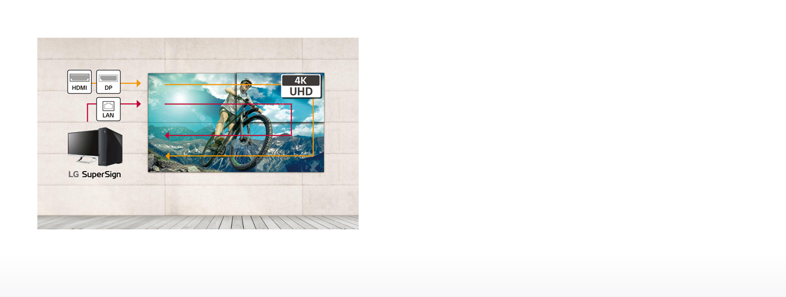 Daisy Chain Capability1