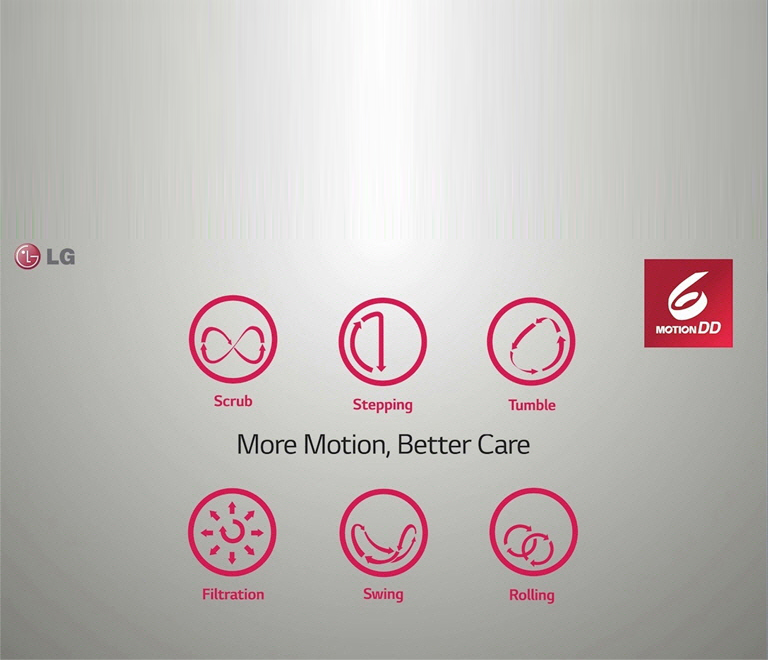 FC1007S5W_Front-Load-Washing-Machines_6-Motion-Movie_M
