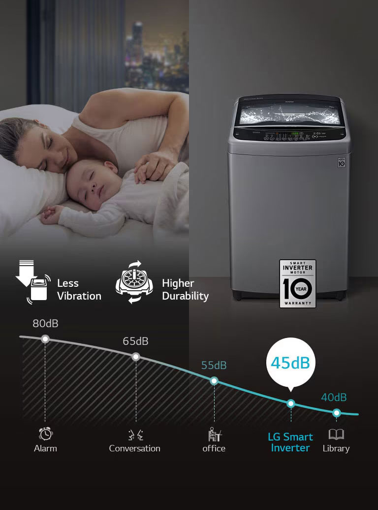 LoDecibel™ & Less Vibration