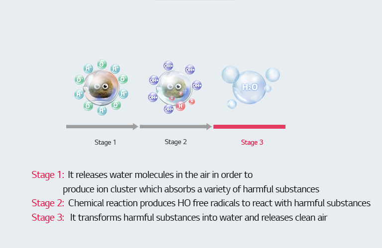 Antibacterial nano ions