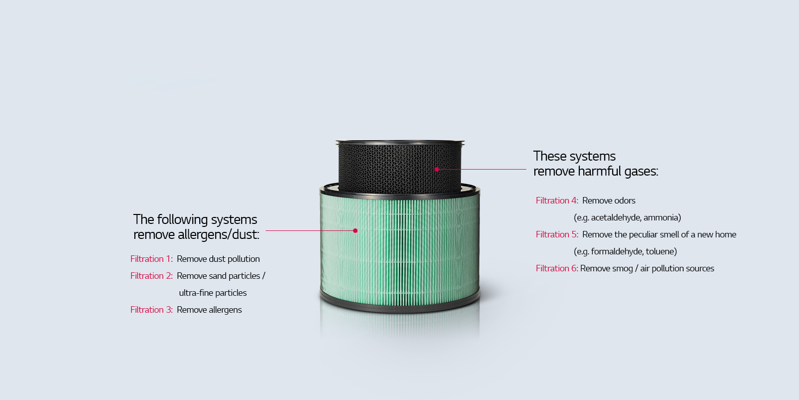 6 categories of filtration systems