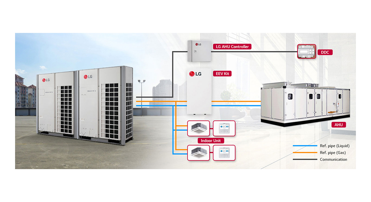 MULTI V-AHU Connection