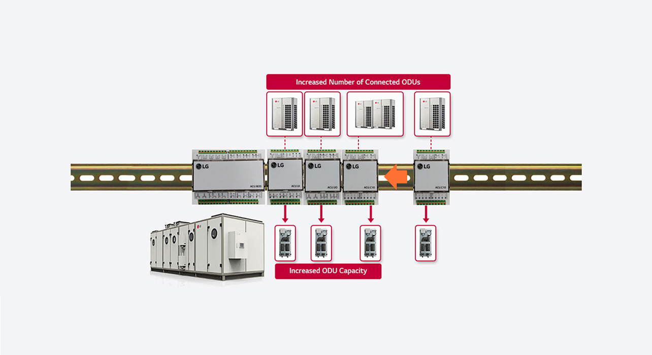 Flexible & Expandable Air Solution