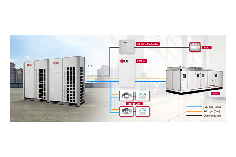 MULTI V-AHU Connection