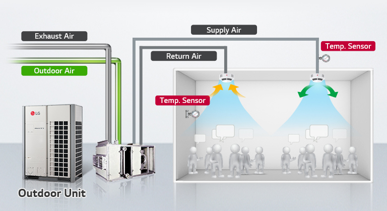 Air Control via Temperature Sensor