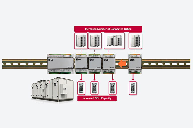 Flexible & Expandable Air Solution
