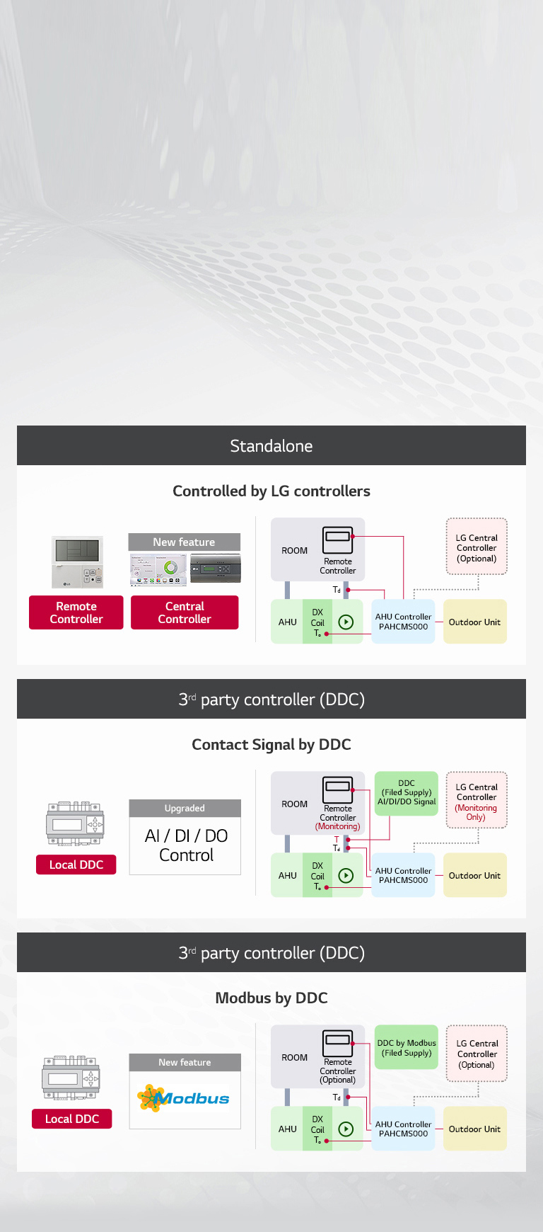Various Options for Control Links