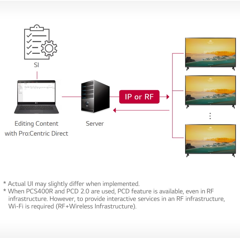 LT660H-04-Pro Centric Direct Solution-Hotel TV-Commercial TV-ID_1566193918118