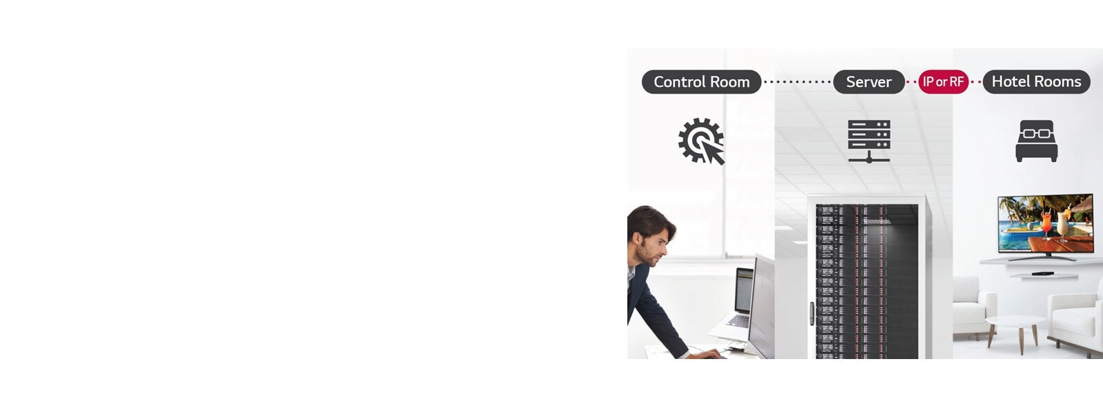 A man is managing some contents and settings of TV which is connected to the set top box in the hotel using Pro:Centric Direct solution through server.