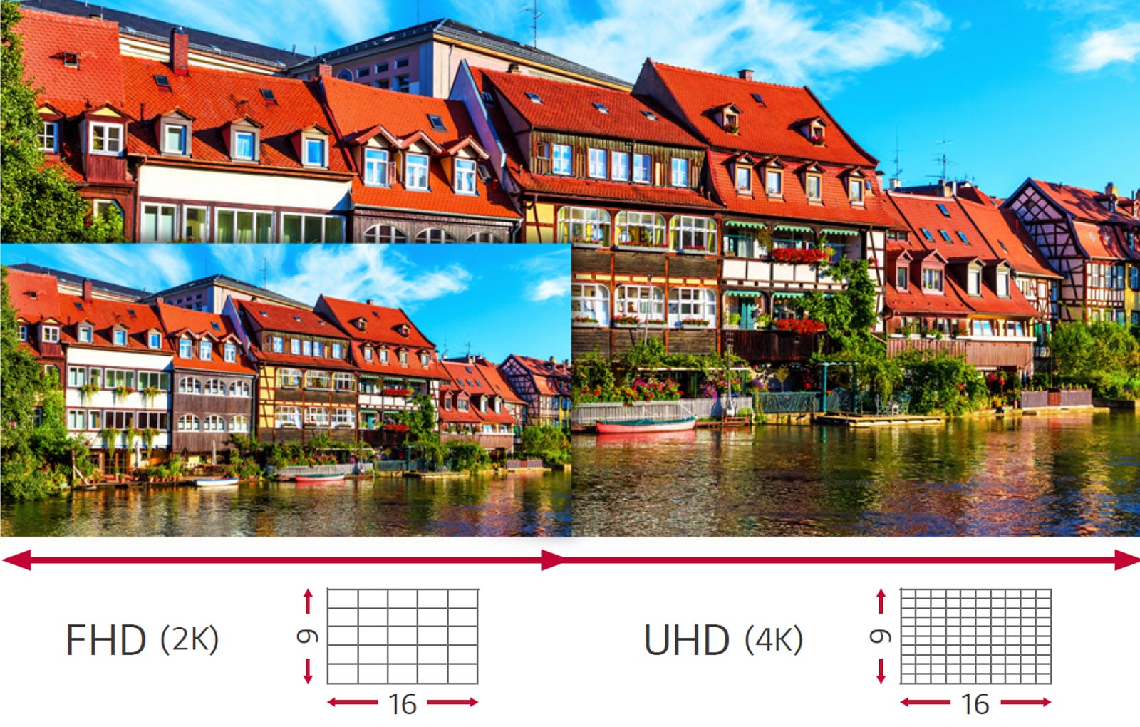 16:9 FHD/UHD Configuration