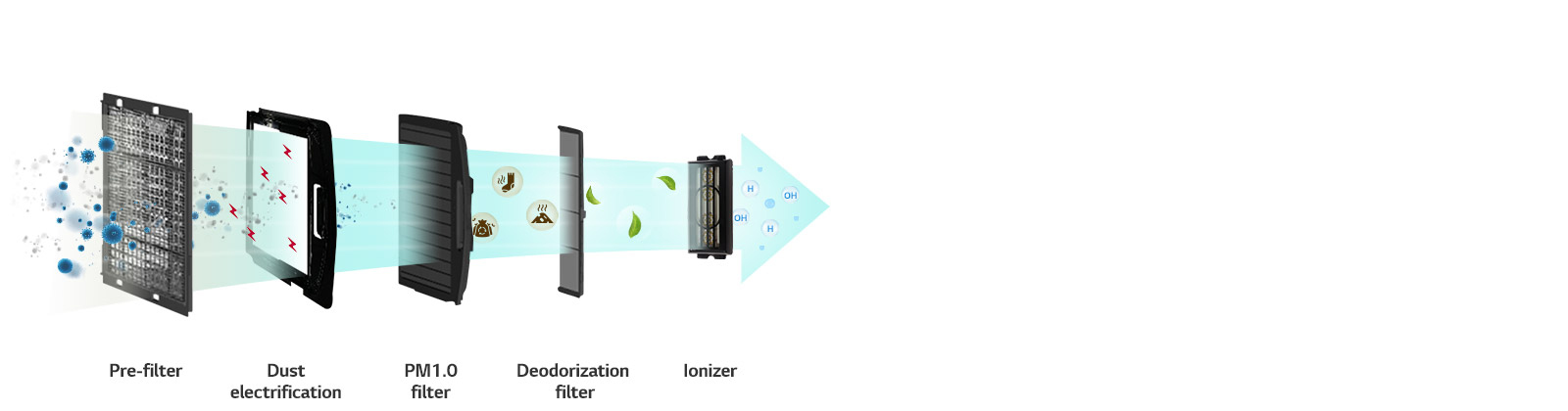 Air Purification for Healthier Indoor Space