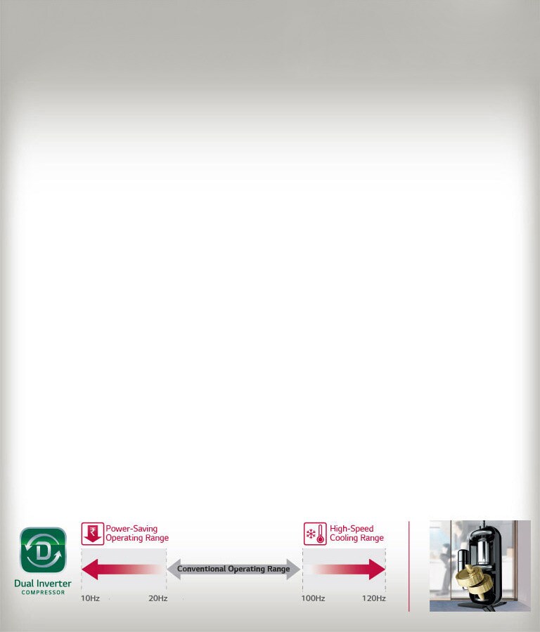 LG S3-W12JA3VA Dual Inverter Compressor