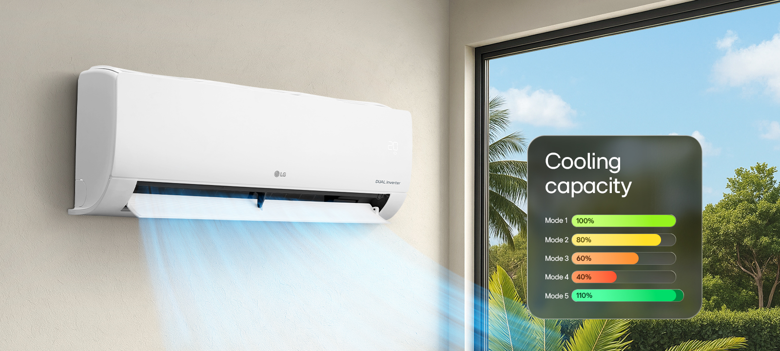An LG air conditioner with a digital graphic showing different cooling capacity modes ranging from 40% to 110%.