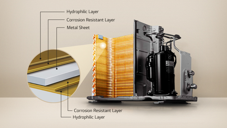Diagram showing the multi-layered coating of air conditioner fins, including hydrophilic and corrosion-resistant layers.
