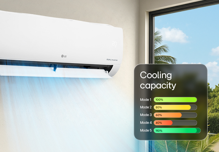 An LG air conditioner with a digital graphic showing different cooling capacity modes ranging from 40% to 110%.