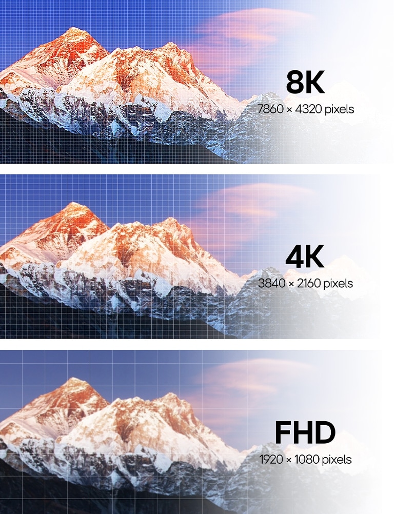 Side-by-side comparison of a mountain range image with a grid representing the number of pixels per screen resolution type. FHD has the least amount of pixels with 4K and 8K having much more detail.