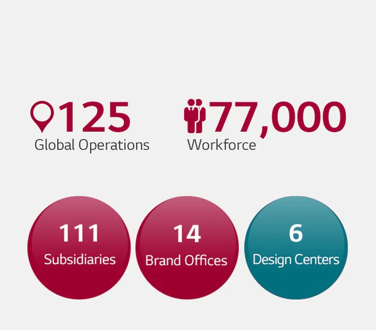 About-LG-Business_LG.com_PC_05_Sustainable-Global-Partnership