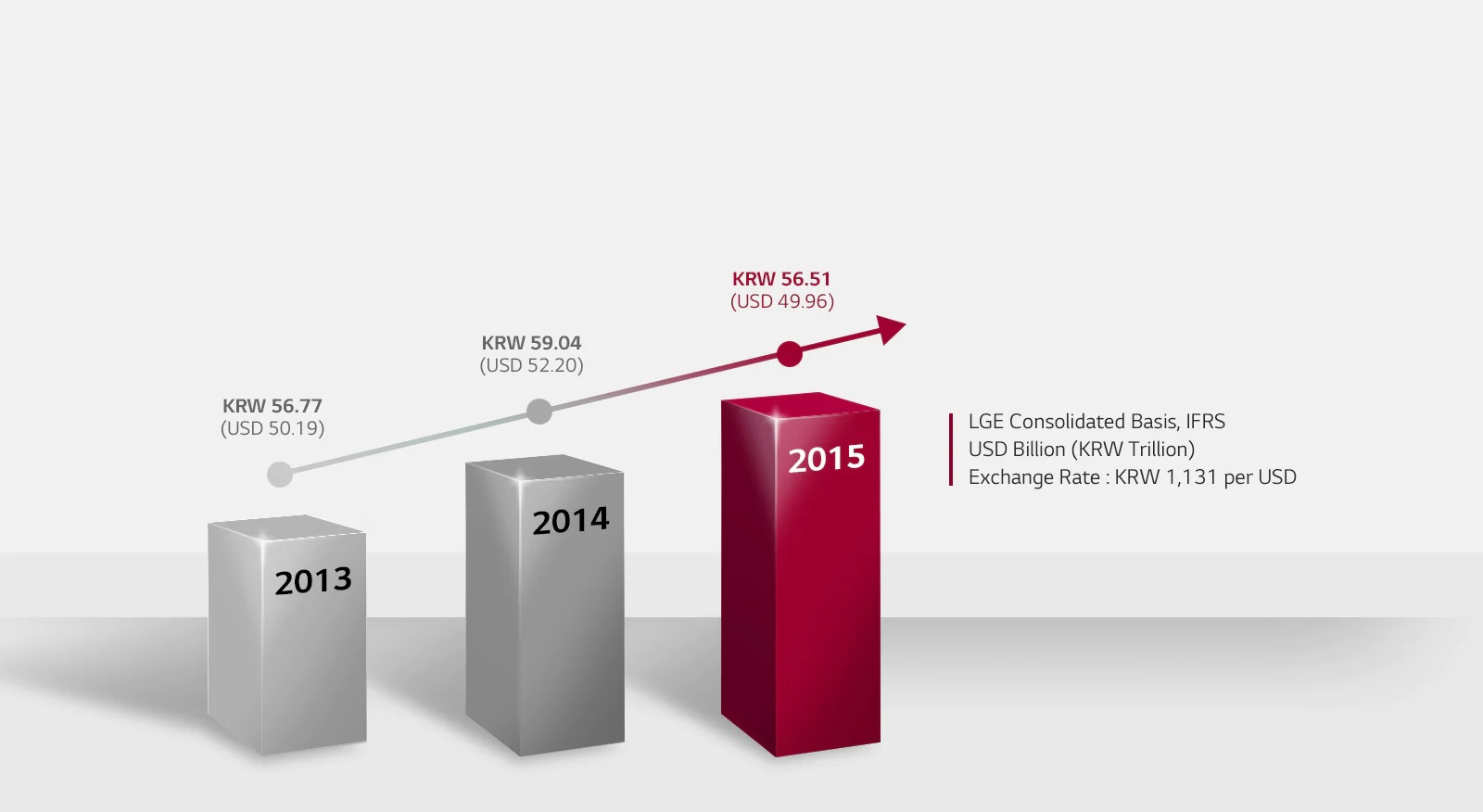 About-LG-Business_LG.com_PC_05_Sustainable-Global-Partnership