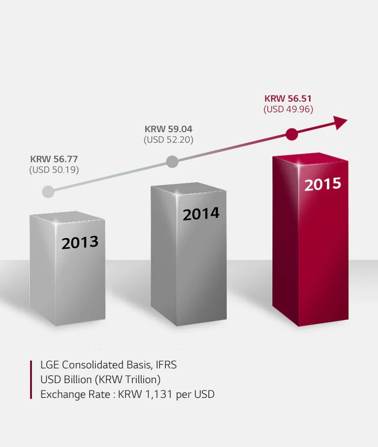 About-LG-Business_LG.com_PC_05_Sustainable-Global-Partnership