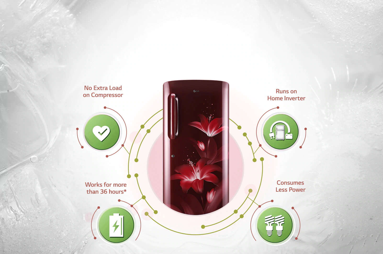 LG GL-B201ABCY 190 ltr smart connect