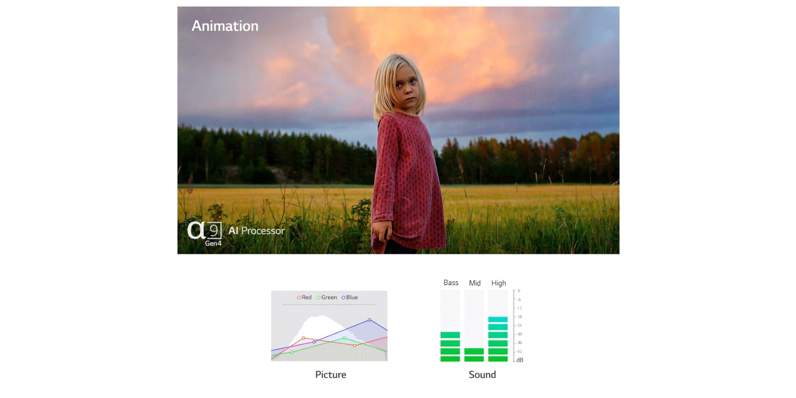 Two scenes automatically optimized in both picture and sound by a9 Gen4 AI Processor(play the video)